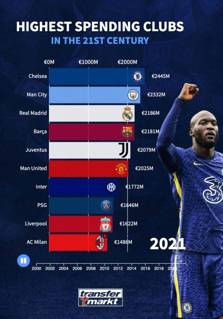 英超2025賽季中期轉(zhuǎn)會(huì)趨勢(shì)預(yù)測(cè)：黑馬能否一黑到底？切爾西游戲式引援能否奏效？曼聯(lián)信任危機(jī)如何化解？