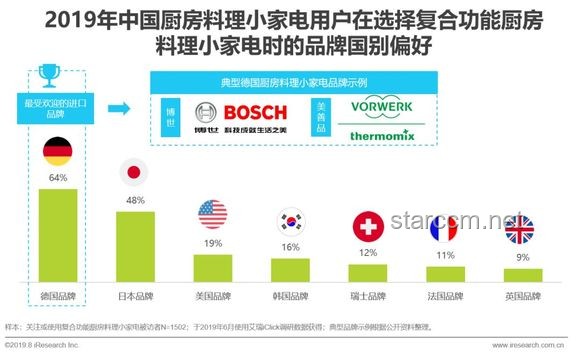 國貨小家電：精準滿足特定需求的行業(yè)洞察