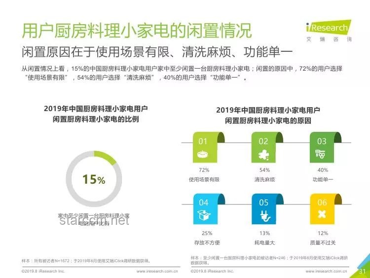 國貨小家電：精準滿足特定需求的行業(yè)洞察
