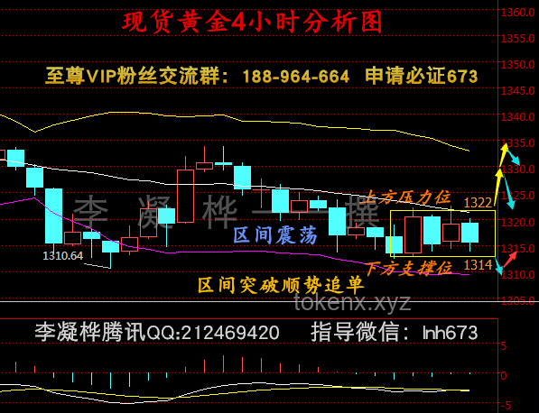 黃金還要跌多久？解決方案探討