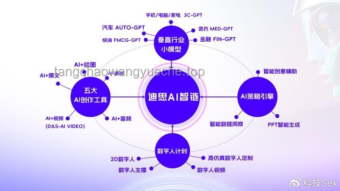 硬控5億人的多鄰國沾上AI后用戶體驗(yàn)下滑？多策略助你優(yōu)化學(xué)習(xí)選擇