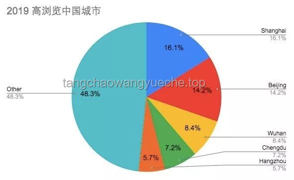 我私藏的放空好去處VS熱門休閑地：多維度對(duì)比分析