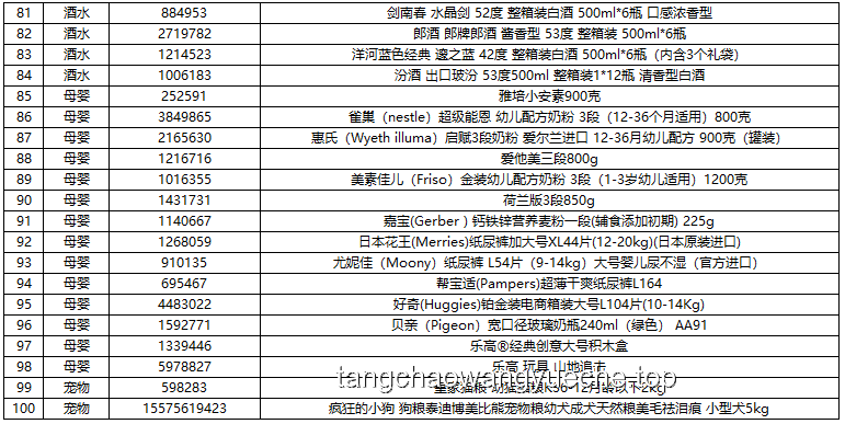 我的618必買清單：理性消費(fèi)下的智能選購策略