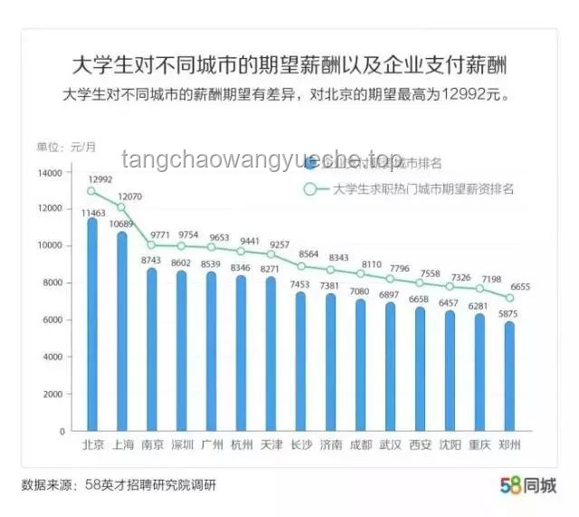 你心目中排名第一的飲料，折射出的行業(yè)變革與趨勢