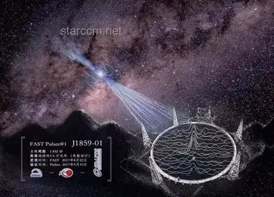 “中國天眼”探秘：罕見掩食脈沖星的創(chuàng)新發(fā)現(xiàn)之旅