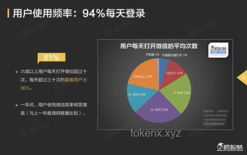 “抄一句吧，你朋友圈訪客會暴漲”：我的社交引爆點探索之旅