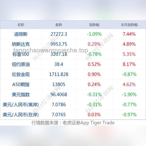 美債拋售緩和，納指尋求反彈，減稅法案影響光伏，比特幣與原油走勢分化