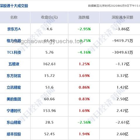 美債拋售緩和，納指尋求反彈，減稅法案影響光伏，比特幣與原油走勢分化