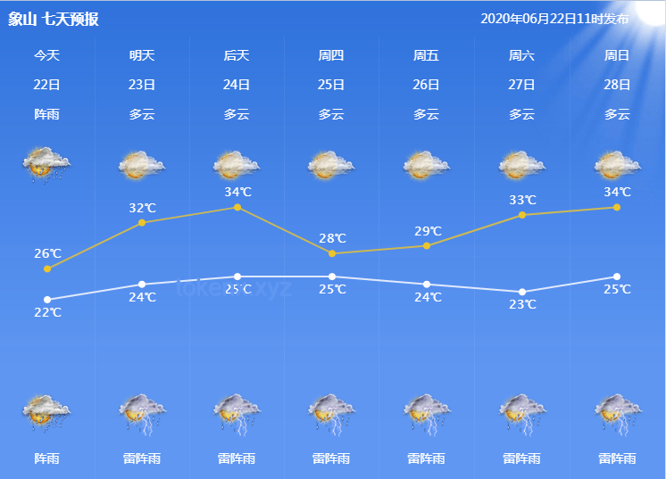 天空：晴朗、多云、陰雨、霧霾天的多維度對(duì)比分析