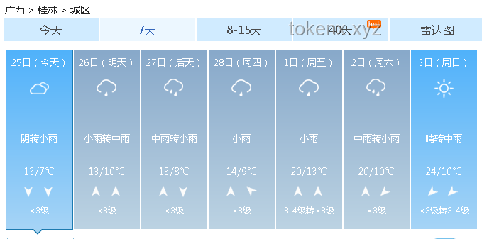 天空：晴朗、多云、陰雨、霧霾天的多維度對(duì)比分析