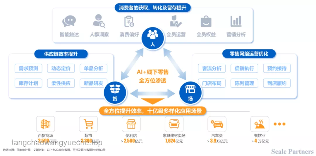AI驅(qū)動的智能供應(yīng)鏈優(yōu)化：未來商業(yè)競爭的核心