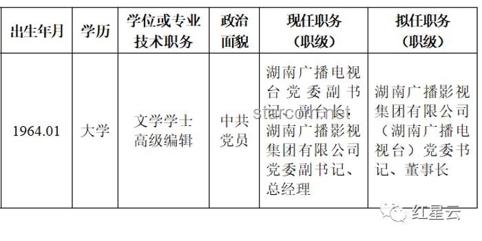 省委管理干部任前公示公告制度下的政務(wù)管理革新洞察