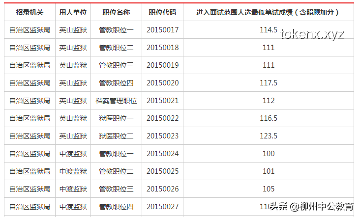 湖南省公安機關2025年考試錄用特殊職位公務員（人民警察）資格審查與警務技能測試全解析