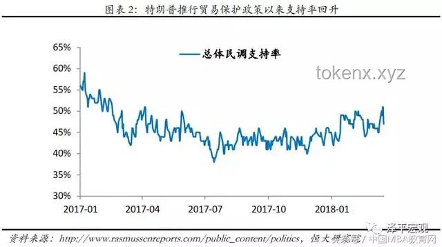 特朗普關(guān)稅政策：全球驚嘆的強(qiáng)硬舉措