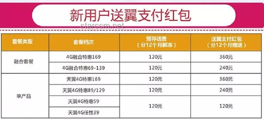 好消息來(lái)了！水電煤氣費(fèi)賬單查詢費(fèi)全取消，事關(guān)家家戶戶！