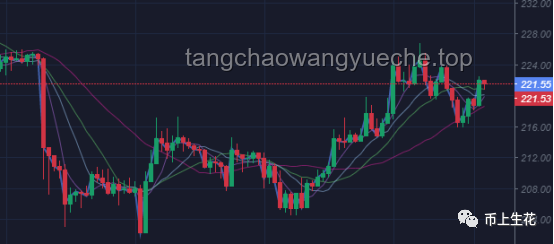 這波黃金調(diào)整見(jiàn)底了嗎？實(shí)用判斷與操作指南