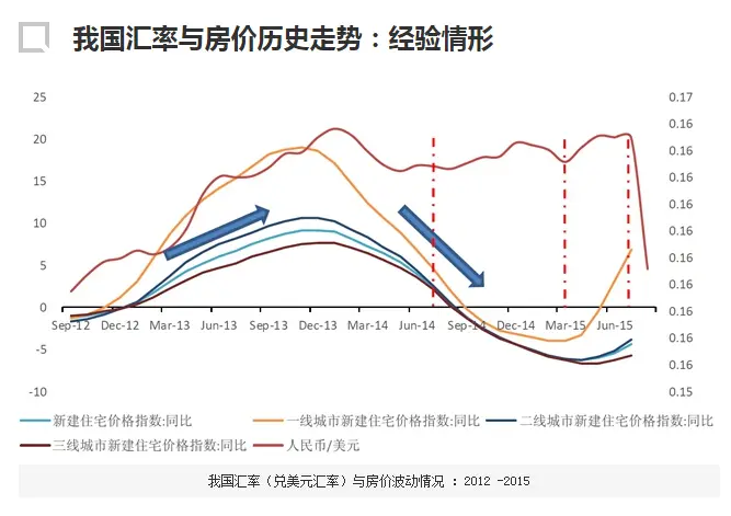 天河華景房?jī)r(jià)趨勢(shì)：是短期波動(dòng)還是長(zhǎng)期調(diào)整？