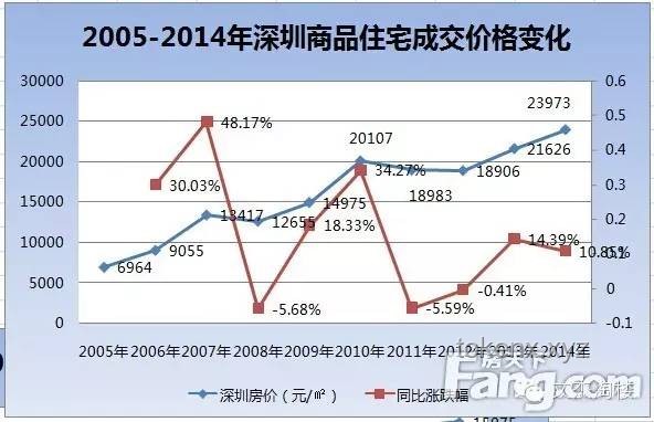 天河華景房?jī)r(jià)趨勢(shì)：是短期波動(dòng)還是長(zhǎng)期調(diào)整？
