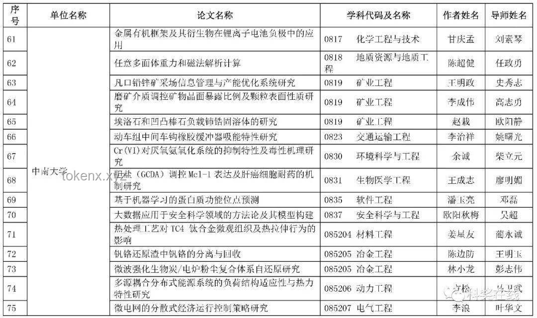 2024年度優(yōu)博論文獲得者陸崢菁與往屆優(yōu)博獲得者對(duì)比分析