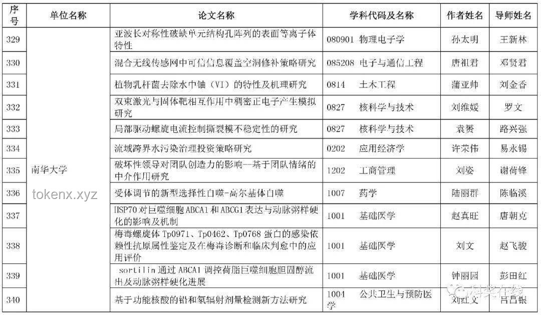 2024年度優(yōu)博論文獲得者陸崢菁與往屆優(yōu)博獲得者對(duì)比分析