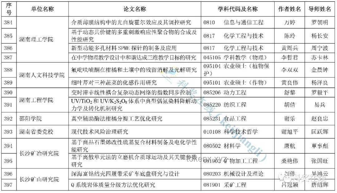 2024年度優(yōu)博論文獲得者陸崢菁與往屆優(yōu)博獲得者對(duì)比分析