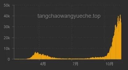 **差分宇宙科研新突破：抽血流青雀重塑DOT隊巔峰表現(xiàn)對比解析**