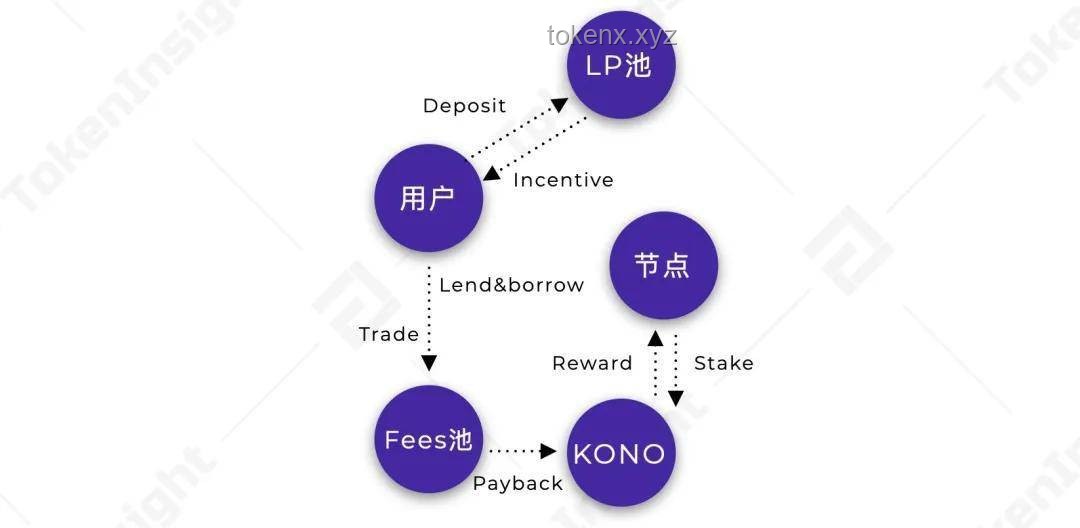 【差分宇宙科研深度解析】抽血流青雀引領(lǐng)DOT隊(duì)新風(fēng)潮，新版差分宇宙玩法革新探秘