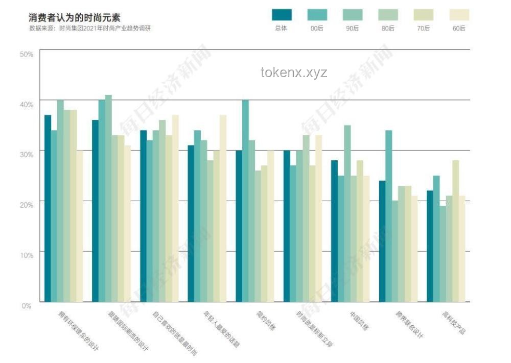 耳環(huán)市場深度分析報告：時尚潮流與消費趨勢的碰撞