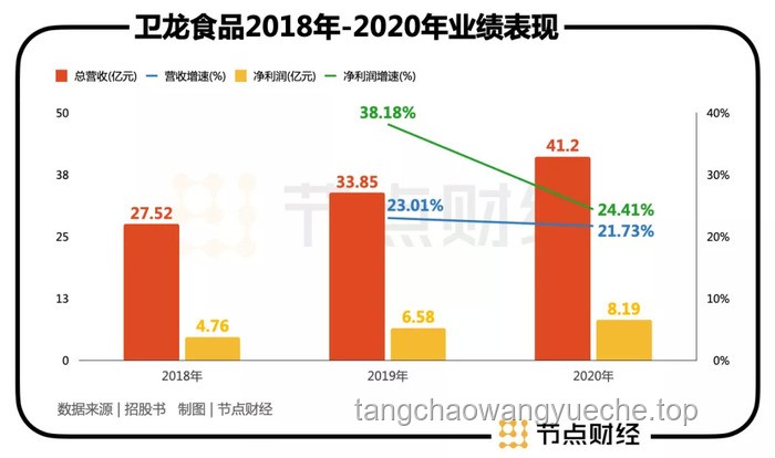 小奶龍眼中的戰(zhàn)車評估：性能、適用性與改進建議