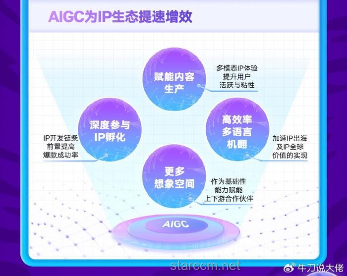 數(shù)字內(nèi)容創(chuàng)作行業(yè)的變革與創(chuàng)新：以生日視頻制作為例