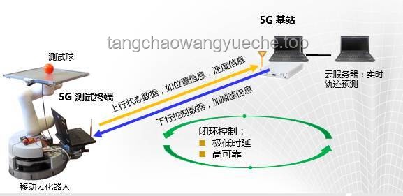 協(xié)同作業(yè)能力在高危作業(yè)機(jī)器人領(lǐng)域的重要性分析