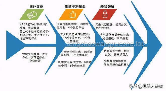 協(xié)同作業(yè)能力在高危作業(yè)機(jī)器人領(lǐng)域的重要性分析