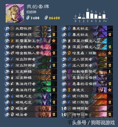 對抗“傳奇耐藥王”！全面指南
