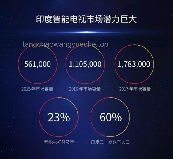 全球電視與電臺觀看新趨勢：探索寶藏網(wǎng)站的未來