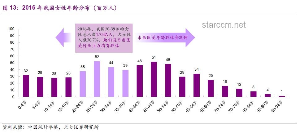可復(fù)美：未來醫(yī)美護膚趨勢的深度剖析與預(yù)測