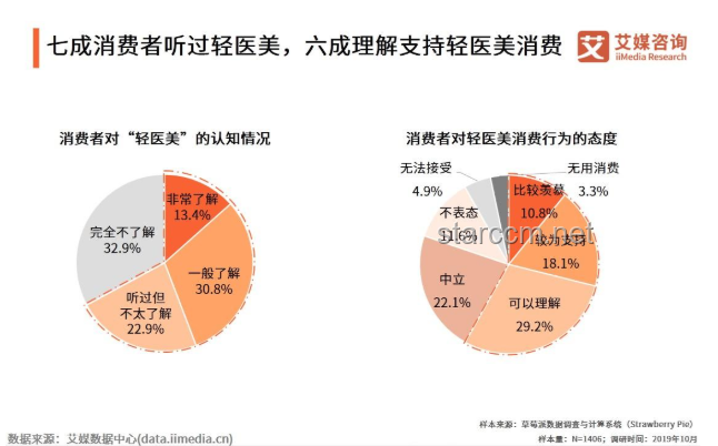 可復(fù)美：未來醫(yī)美護膚趨勢的深度剖析與預(yù)測