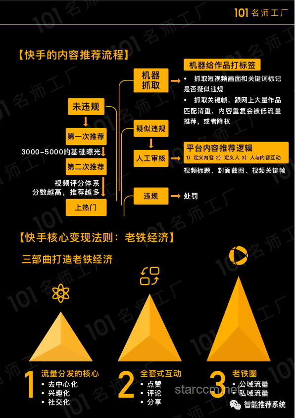 諜報(bào)信息收集：解鎖上不封頂?shù)母咝Ъ记? title=