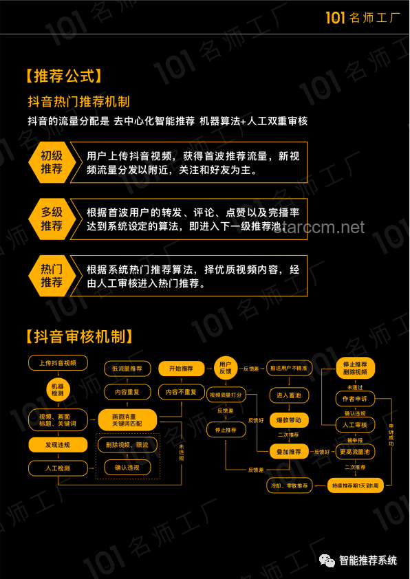 諜報(bào)信息收集：解鎖上不封頂?shù)母咝Ъ记? title=