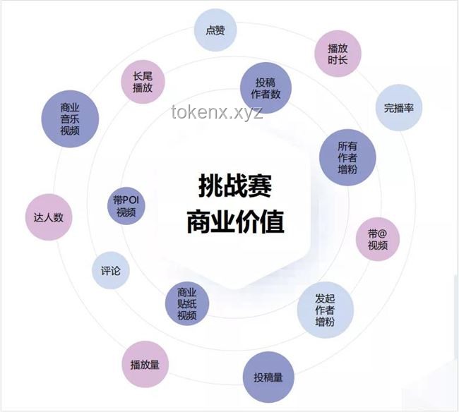 誰懂這個酒香噴泉的含金量？如何評估與提升其價值