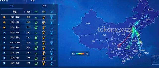 “北上”現(xiàn)象深度解析：從遷徙潮流到文化交融