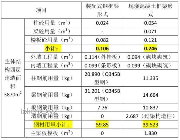 **2.5天休假模式與傳統(tǒng)5天工作制對比分析**