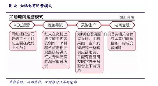 電商巨頭“戰(zhàn)至巔峰”的供應(yīng)鏈優(yōu)化之路