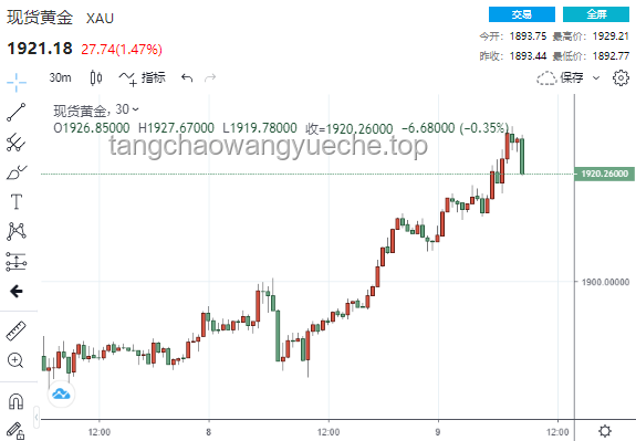 特朗普關(guān)稅風(fēng)波下的金融市場(chǎng)應(yīng)對(duì)策略