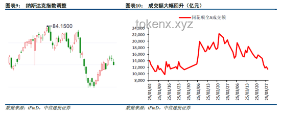 特朗普關稅政策下的美股震蕩與行業(yè)影響深度剖析