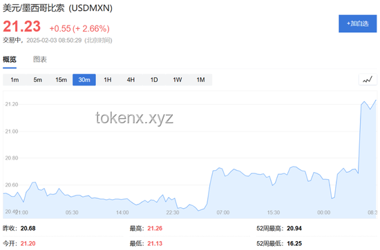 特朗普關稅政策下的美股震蕩與行業(yè)影響深度剖析