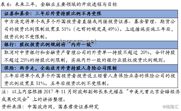 貝森特政策解讀：應對關稅威脅，把握貿(mào)易協(xié)議與SLR修改機遇