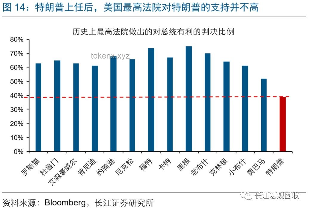 特朗普征稅威脅下的蘋果應對策略：企業(yè)如何化解危機？