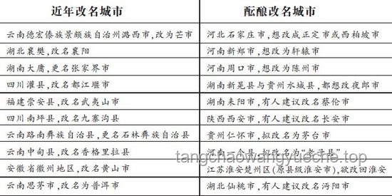 我國法律對起名與改名規(guī)定的對比分析：權(quán)利、限制與程序