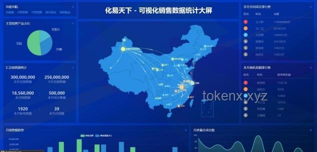 2024年AI與大數(shù)據(jù)重塑商業(yè)決策新趨勢