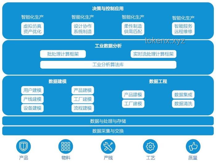2024年AI與大數(shù)據(jù)重塑商業(yè)決策新趨勢